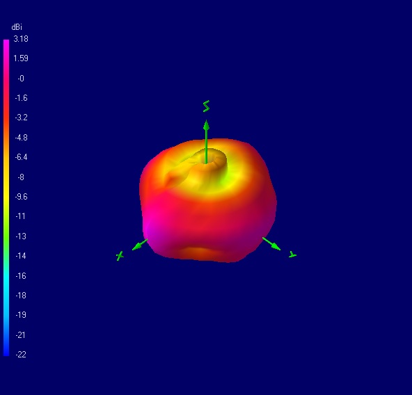Tango 25 2300 MHz 3D radiation plot