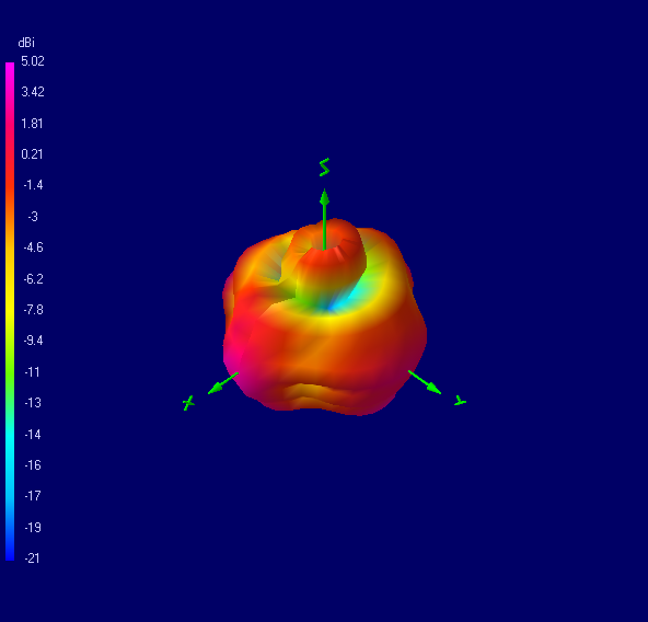 Tango 25 2400 MHz 3D radiation plot