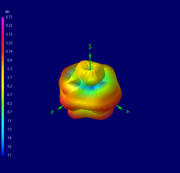 Tango 25 2500 MHz 3D radiation plot