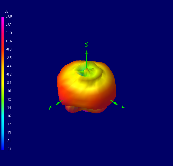 Tango 25 2600 MHz 3D radiation plot