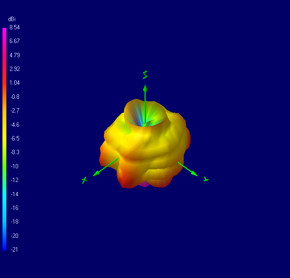 Tango 25 3300 MHz 3D radiation plot