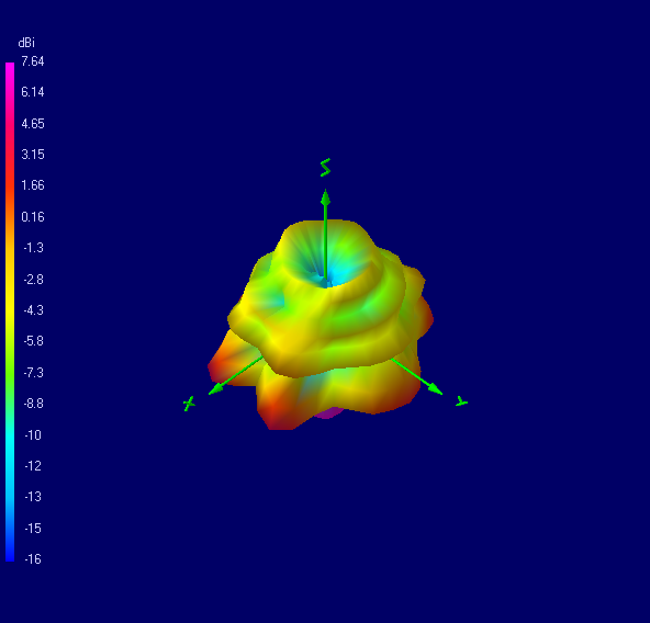 Tango 25 3500 MHz 3D radiation plot