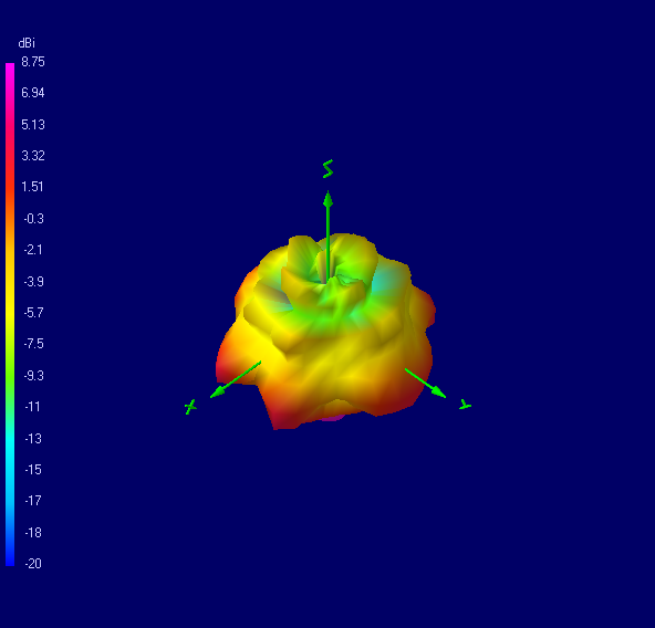 Tango 25 3700 MHz 3D radiation plot
