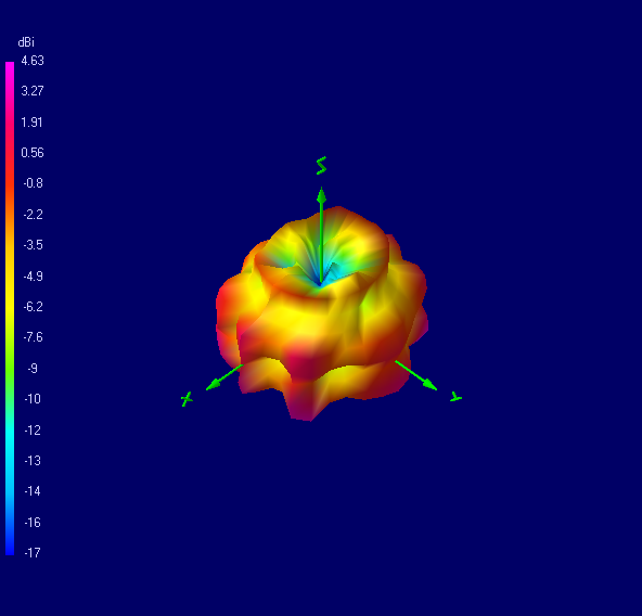 Tango 25 4700 MHz 3D radiation plot