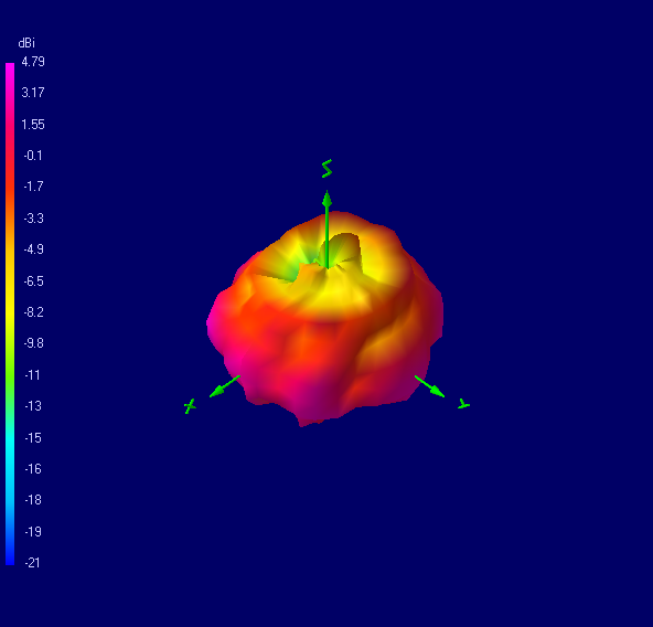 Tango 25 5200 MHz 3D radiation plot