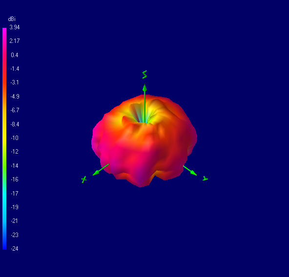 Tango 25 5500 MHz 3D radiation plot