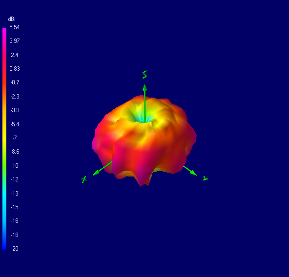 Tango 25 5800 MHz 3D radiation plot