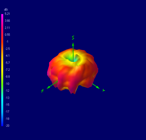 Tango 25 5900 MHz 3D radiation plot