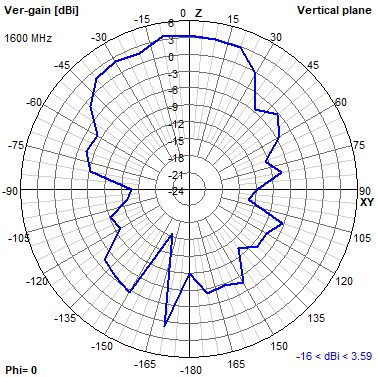 Tango 44 1600 MHz XZ radiation plot
