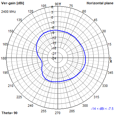 Tango 44 2400 MHz XY radiation plot