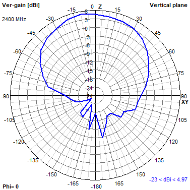 Tango 44 2400 MHz XZ radiation plot