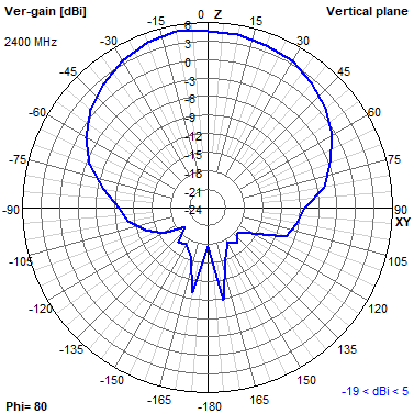 Tango 44 2400 MHz YZ radiation plot
