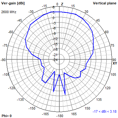 Tango 44 2600 MHz XZ radiation plot