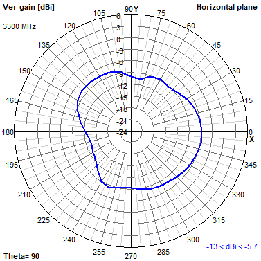 Tango 44 3300 MHz XY radiation plot