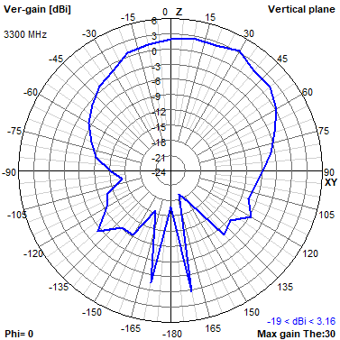 Tango 44 3300 MHz XZ radiation plot