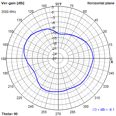 Tango 44 3500 MHz XY radiation plot