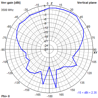 Tango 44 3500 MHz XZ radiation plot