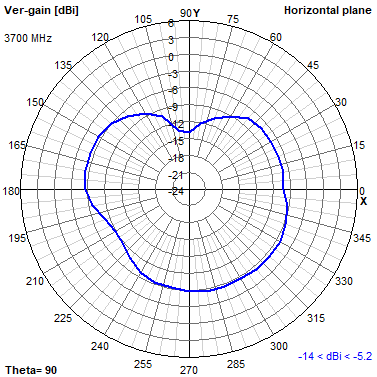 Tango 44 3700 MHz XY radiation plot