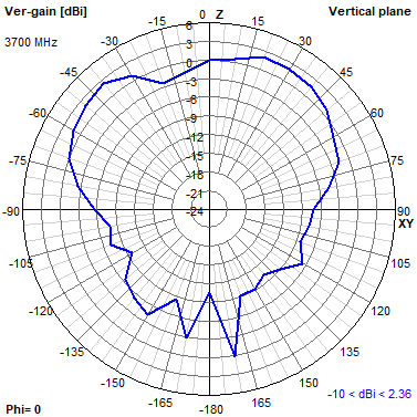 Tango 44 3700 MHz XZ radiation plot