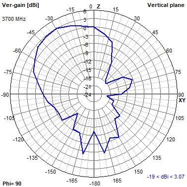 Tango 44 3700 MHz YZ radiation plot