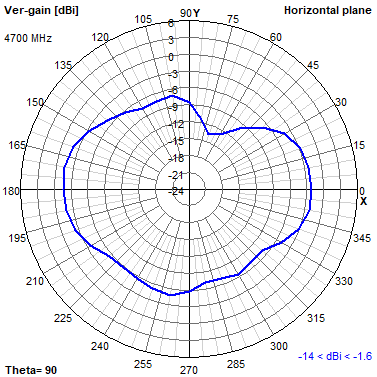 Tango 44 4700 MHz XY radiation plot