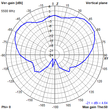 Tango 44 5500 MHz XZ radiation plot