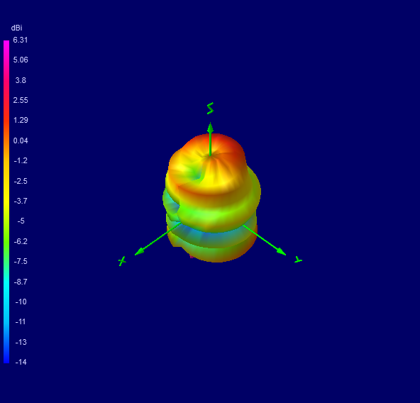 Tango 44 1500 MHz 3D radiation plot