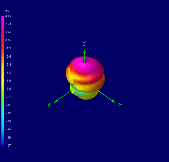 Tango 44 1600 MHz 3D radiation plot