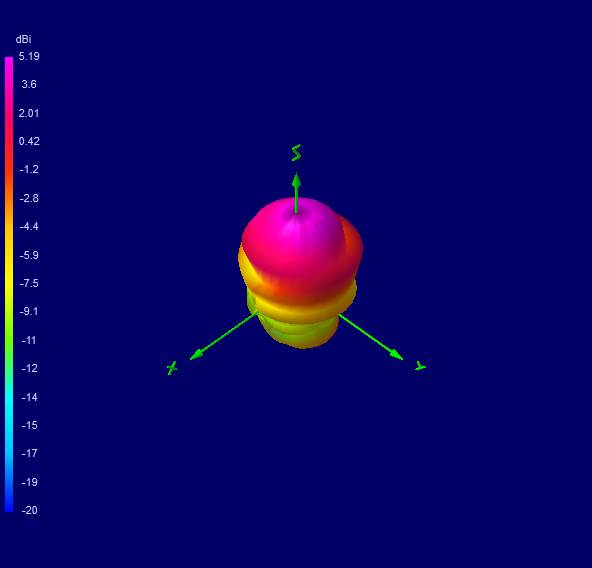 Tango 44 1700 MHz 3D radiation plot