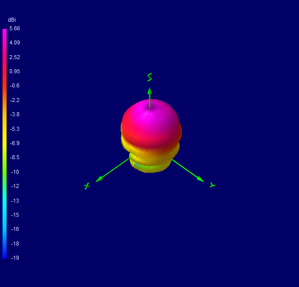 Tango 44 1800 MHz 3D radiation plot