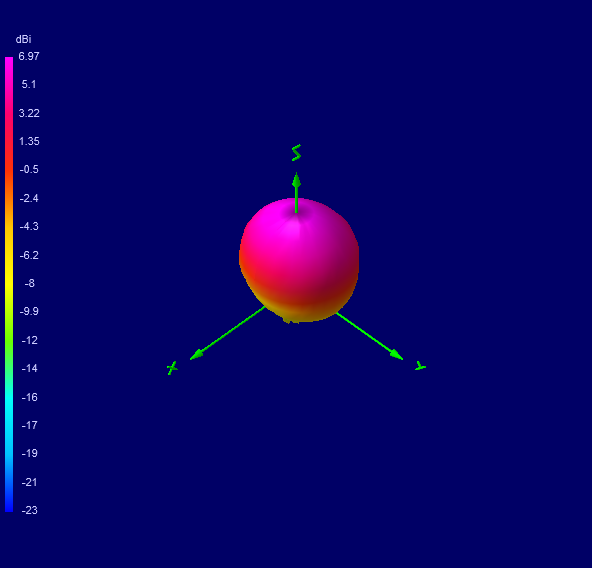 Tango 44 2000 MHz 3D radiation plot