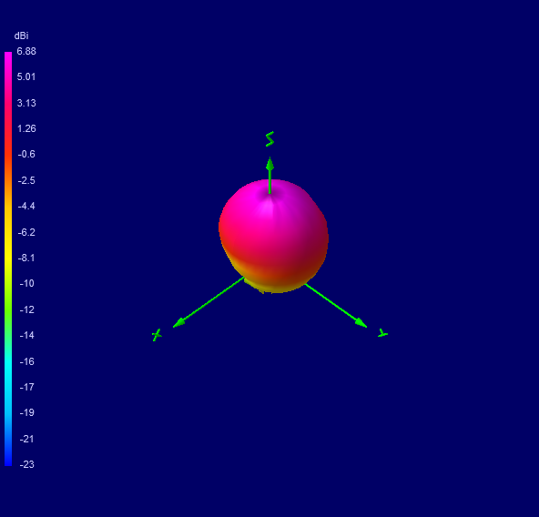 Tango 44 2100 MHz 3D radiation plot