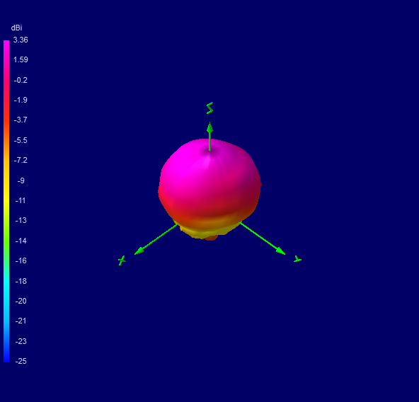 Tango 44 2600 MHz 3D radiation plot