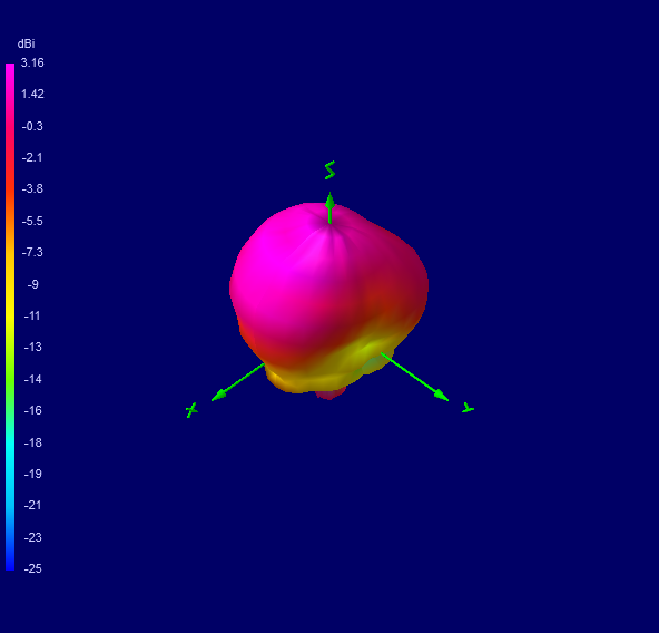 Tango 44 3300 MHz 3D radiation plot