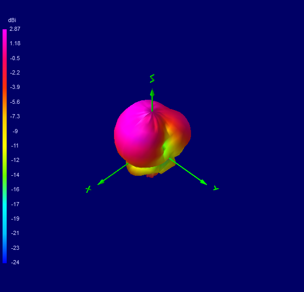 Tango 44 3500 MHz 3D radiation plot