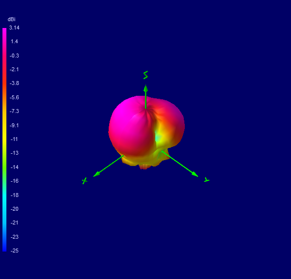 Tango 44 3700 MHz 3D radiation plot