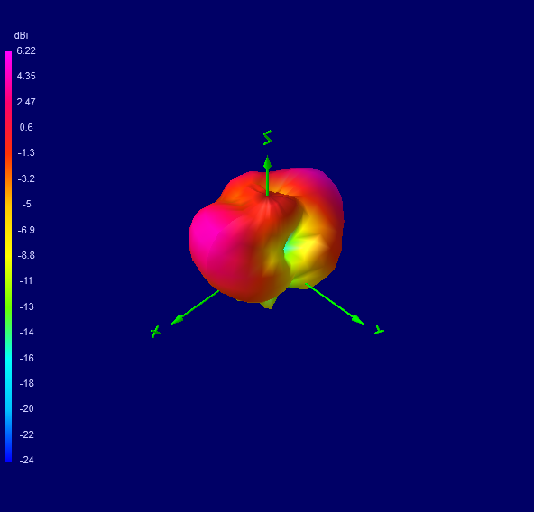 Tango 44 5200 MHz 3D radiation plot