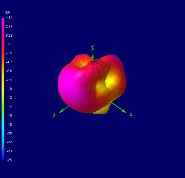 Tango 44 5500 MHz 3D radiation plot
