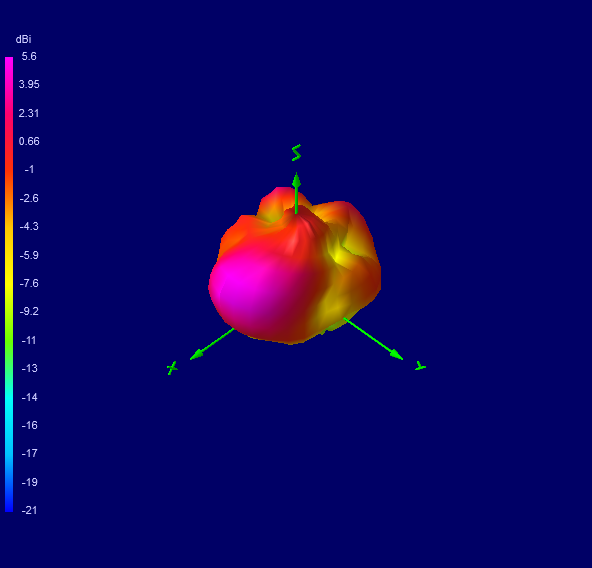 Tango 44 5800 MHz 3D radiation plot