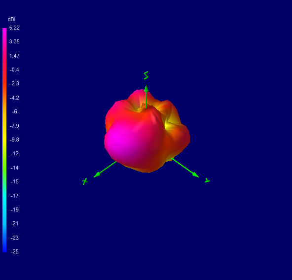 Tango 44 5900 MHz 3D radiation plot