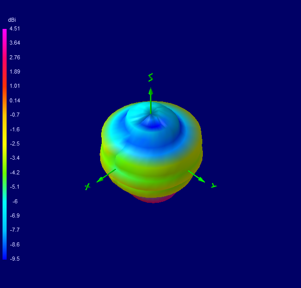 Tango 44 700 MHz 3D radiation plot