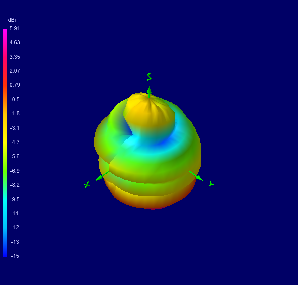 Tango 44 800 MHz 3D radiation plot