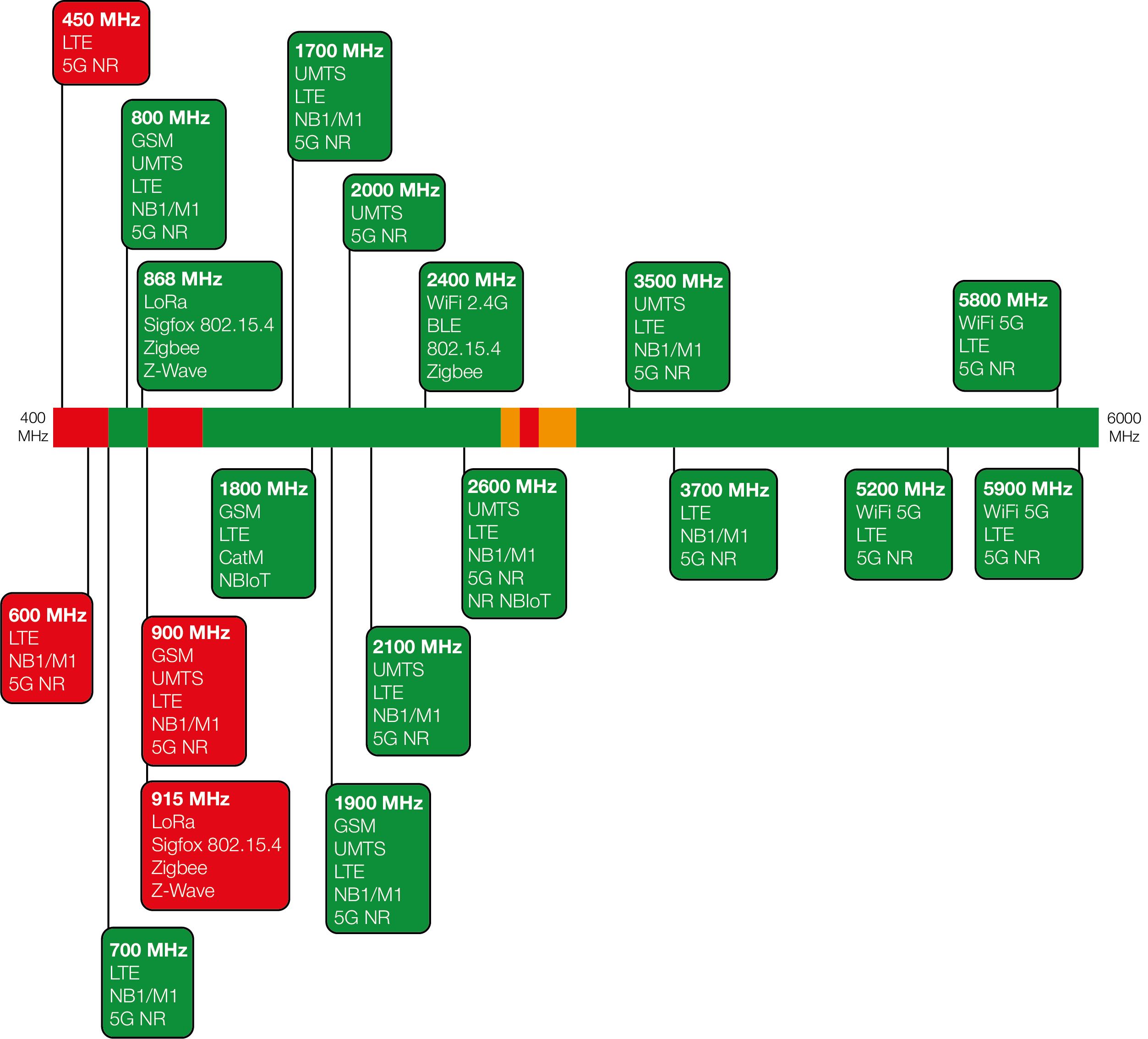 tango-44-spectral-view.png
