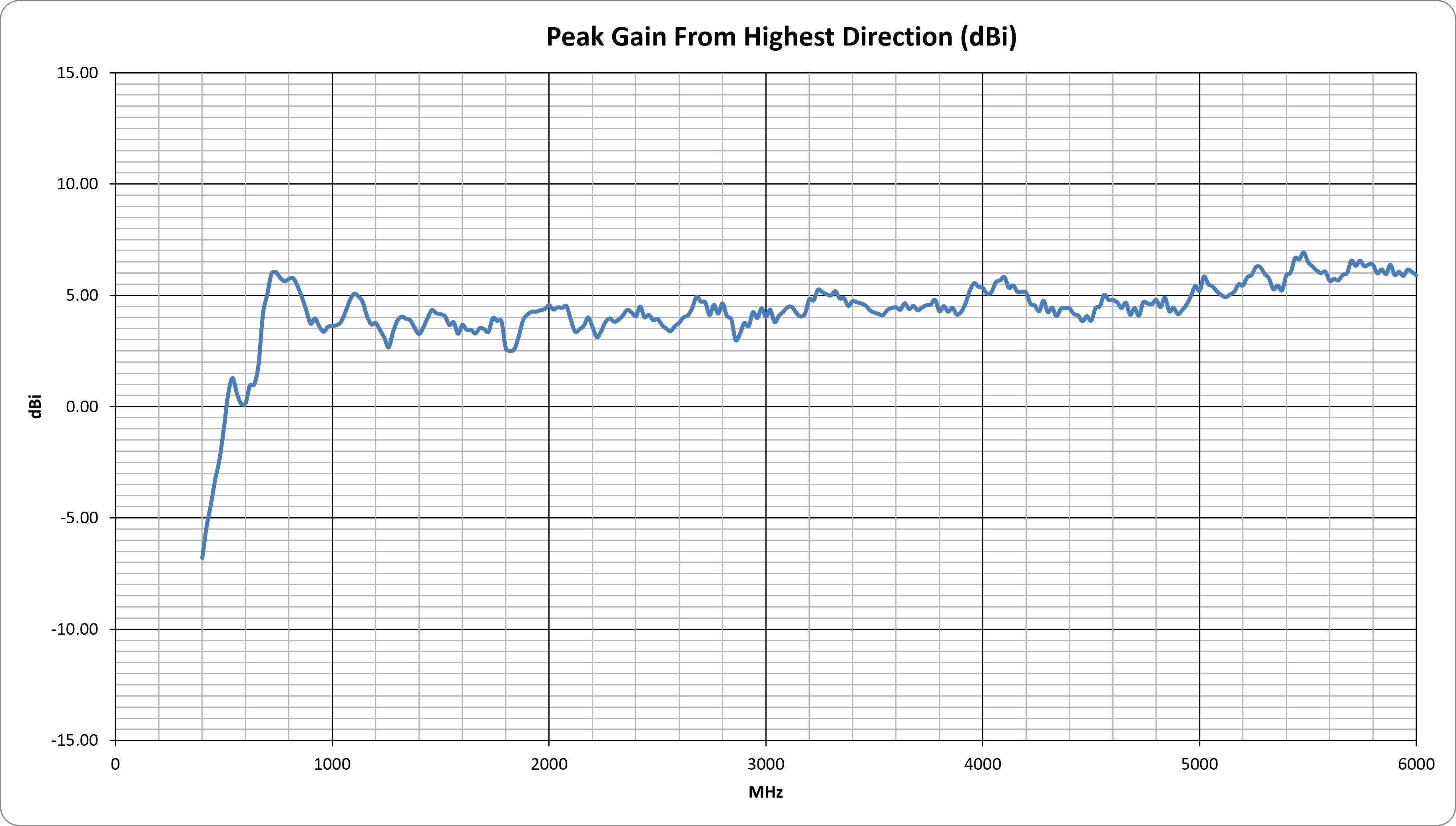 tango-61-peak-gain.png
