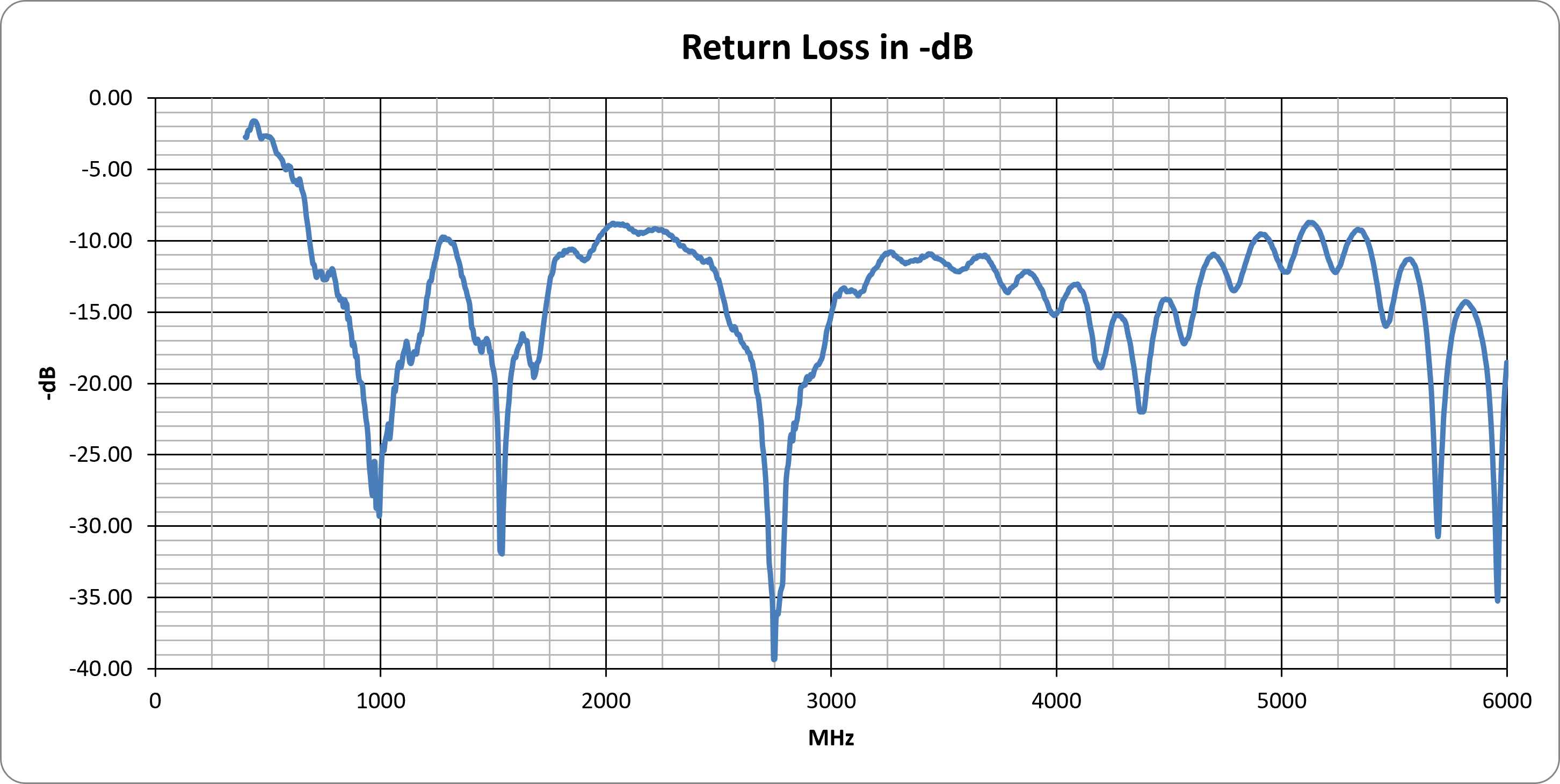 tango-61-return-loss.png