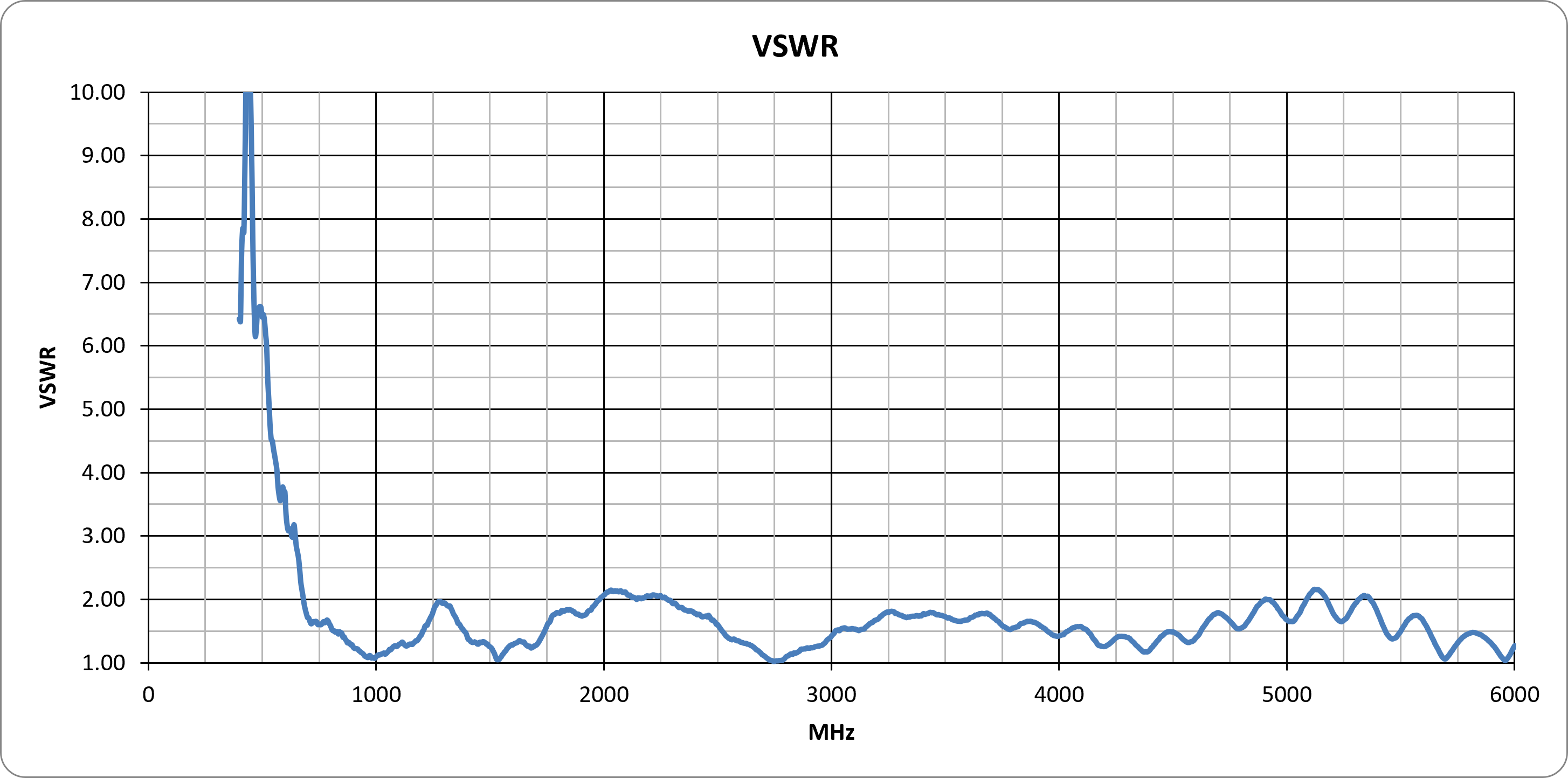 tango-61-vswr.png