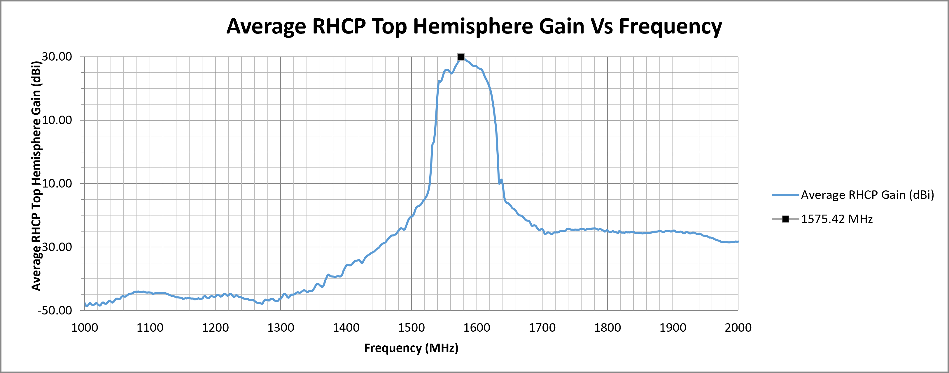 tango-62-avg-rhcp-top-hemi-gain.png