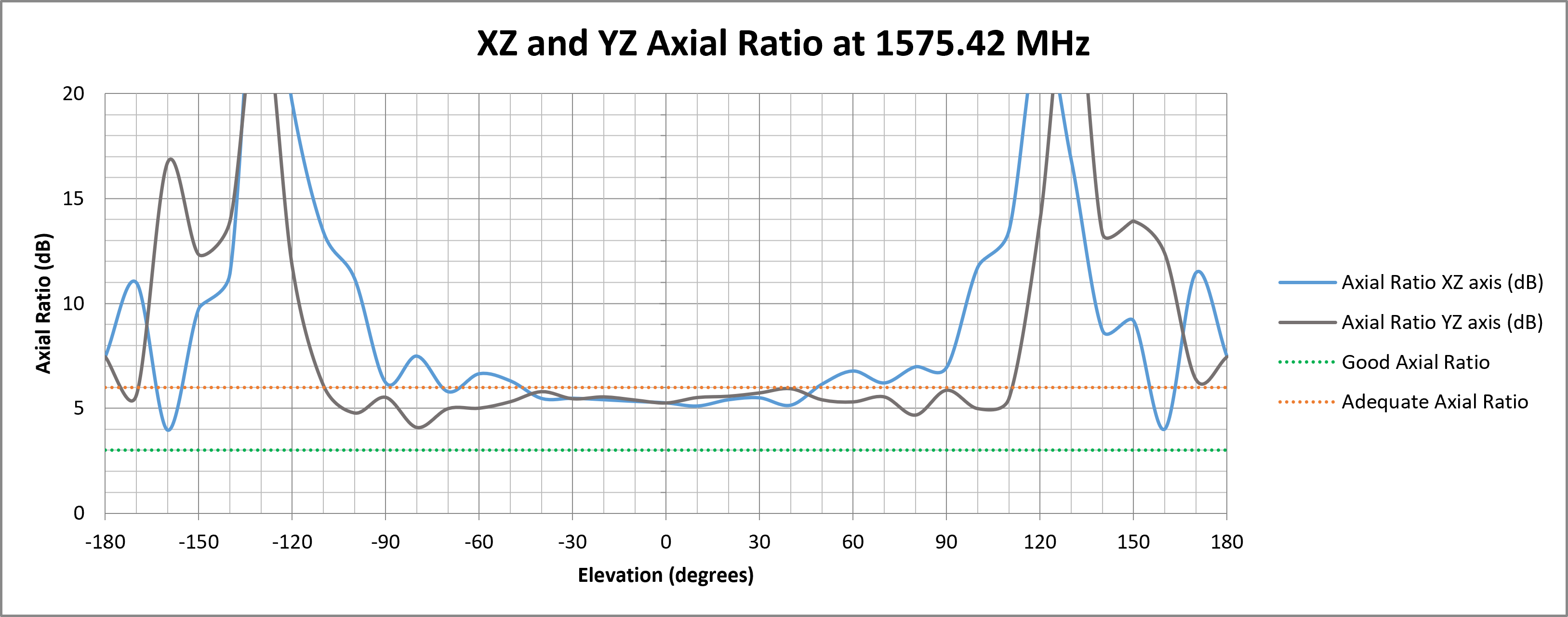 tango-62-axial-ratio-elevation.png