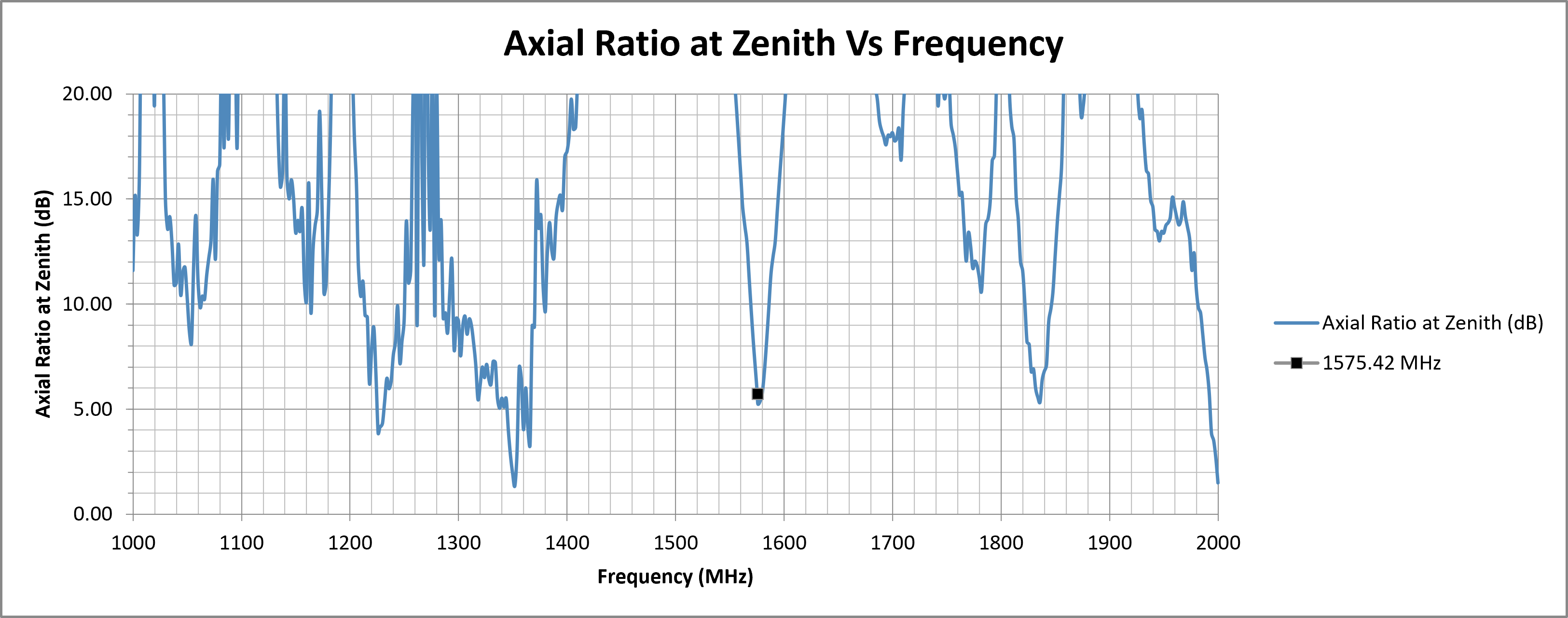 tango-62-axial-ratio-zenith.png