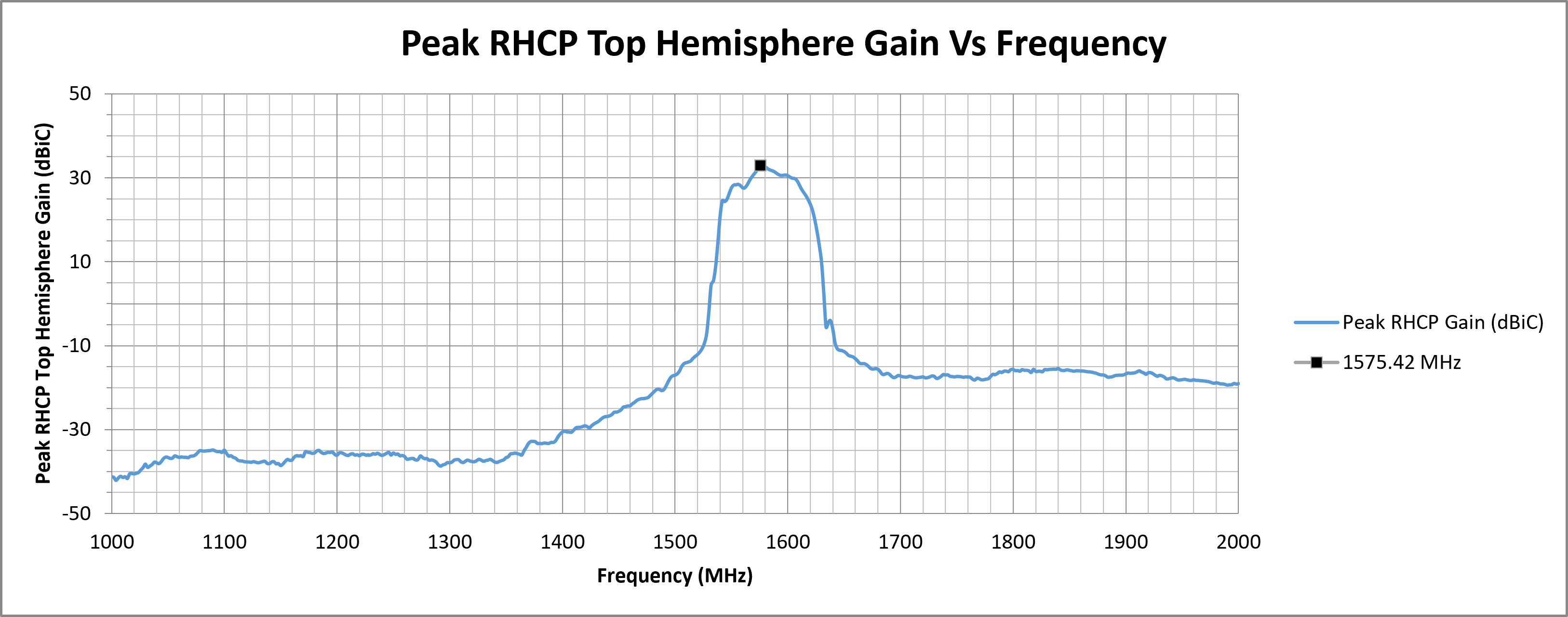 tango-62-peak-rhcp-top-hemi-gain.png